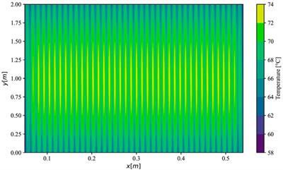 2D simulation of temperature distribution within large-scale PEM electrolysis stack based on thermal conductivity measurements